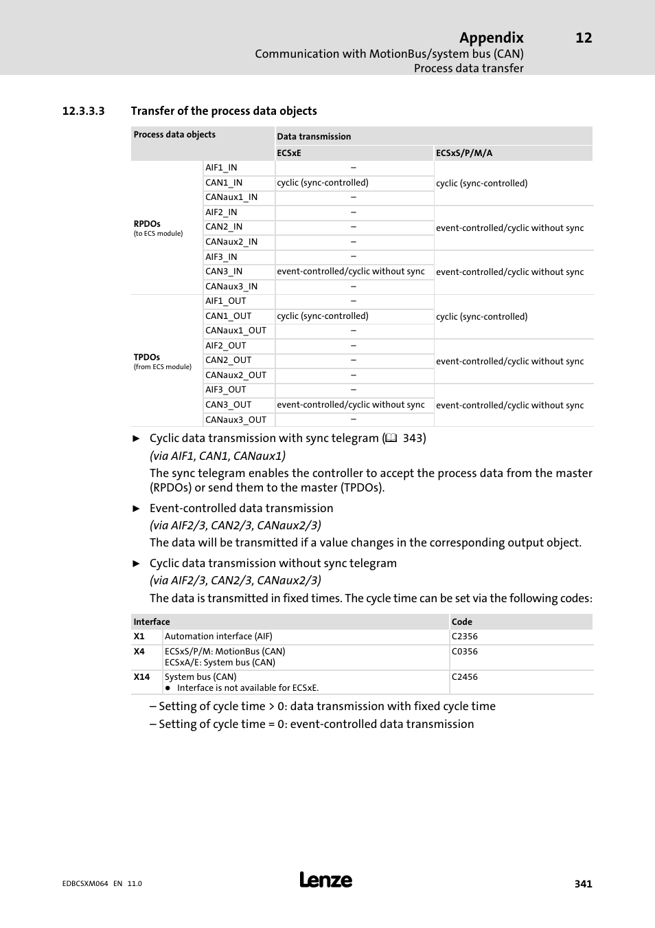 Appendix | Lenze ECSCMxxx User Manual | Page 341 / 375