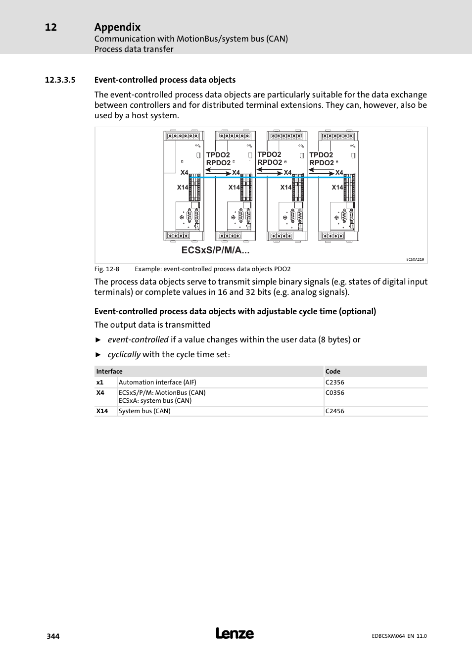 Appendix, Ecsxs/p/m/a | Lenze ECSCMxxx User Manual | Page 344 / 375