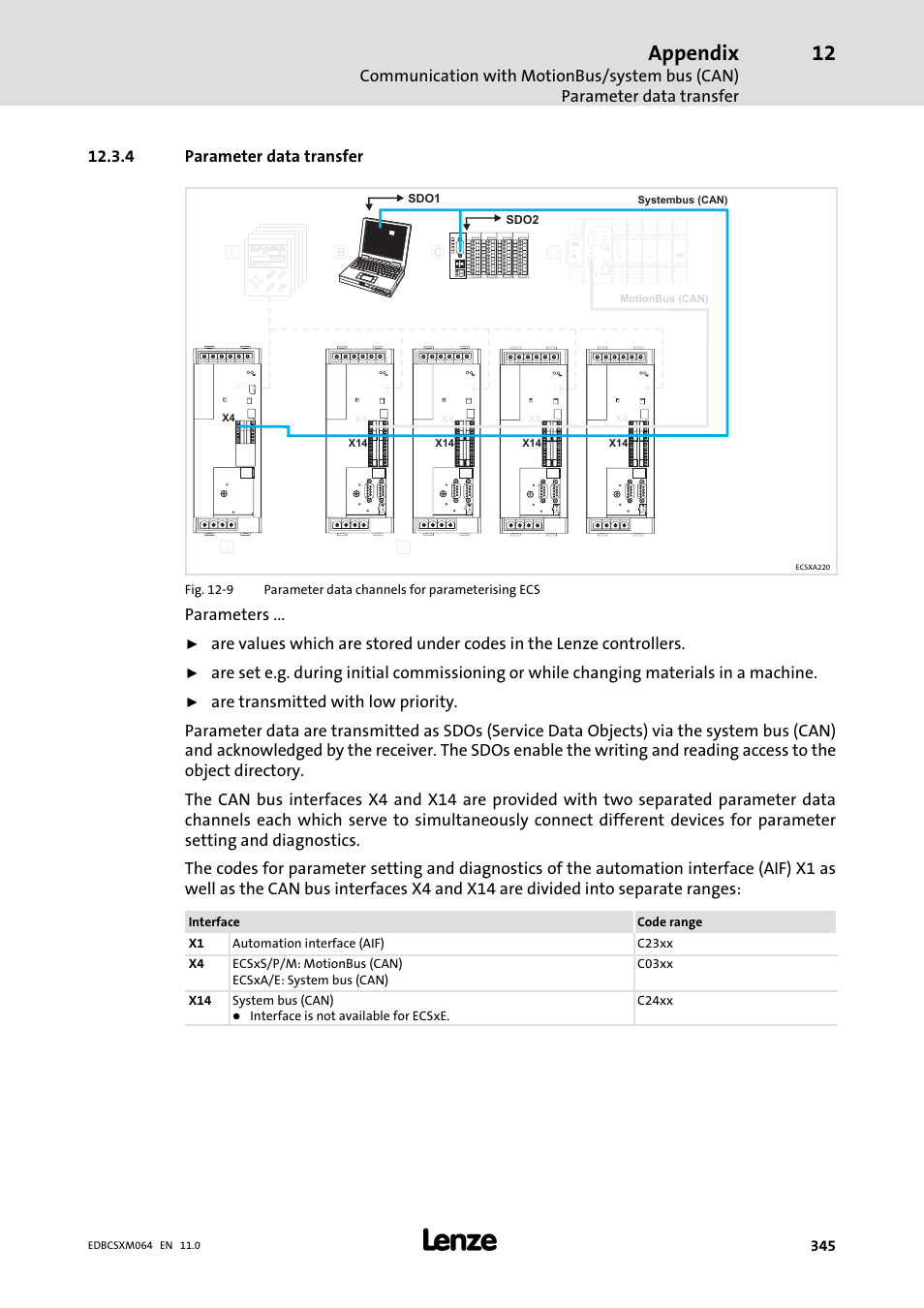 4 parameter data transfer, Parameter data transfer, Appendix | Parameters | Lenze ECSCMxxx User Manual | Page 345 / 375