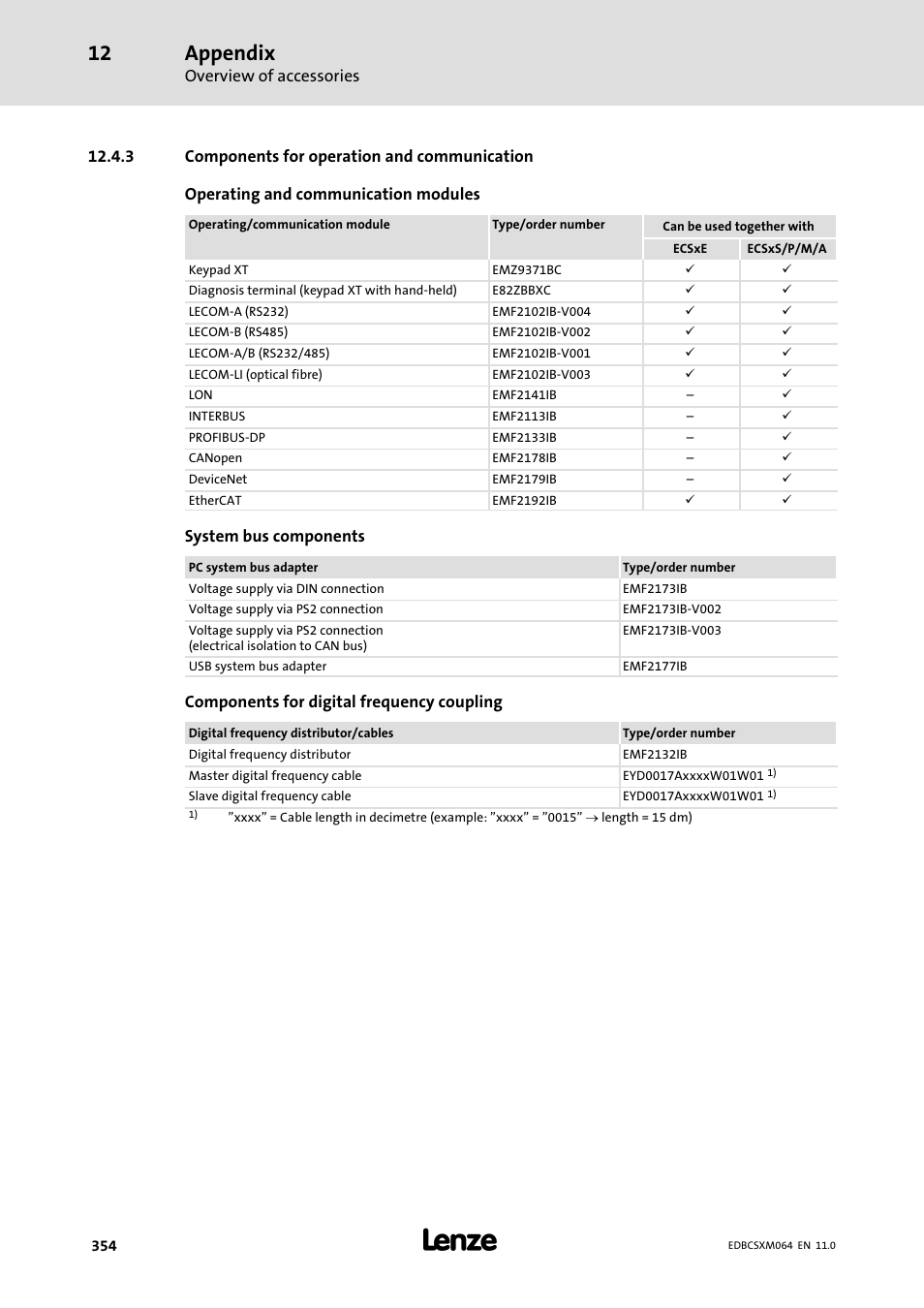 3 components for operation and communication, Components for operation and communication, Appendix | Lenze ECSCMxxx User Manual | Page 354 / 375