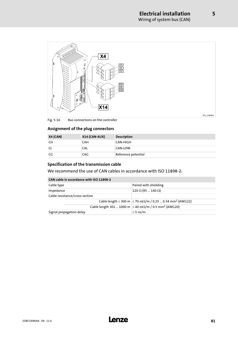 Electrical installation | Lenze ECSCMxxx User Manual | Page 81 / 375