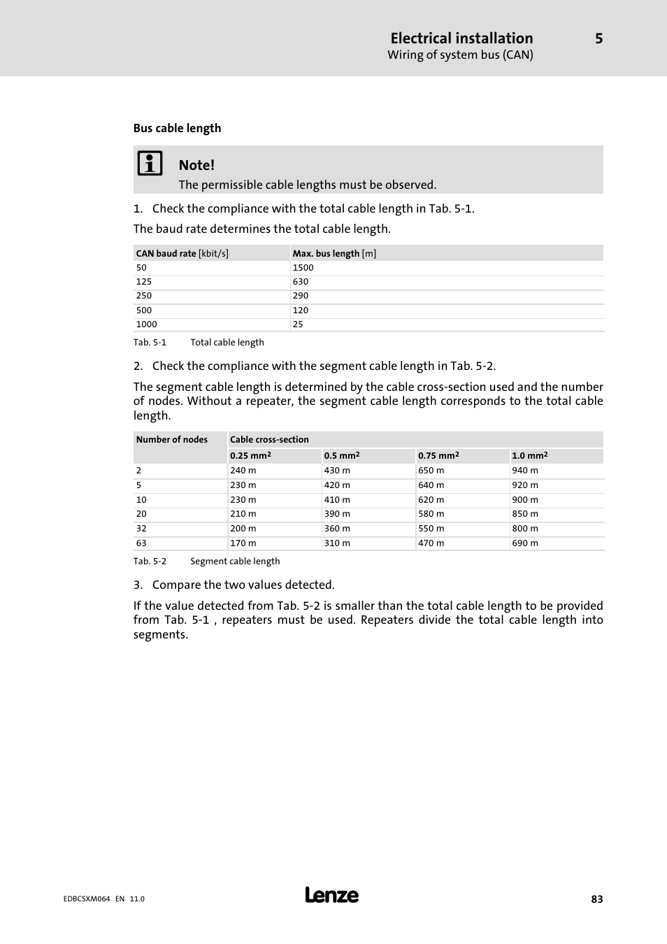 Electrical installation | Lenze ECSCMxxx User Manual | Page 83 / 375