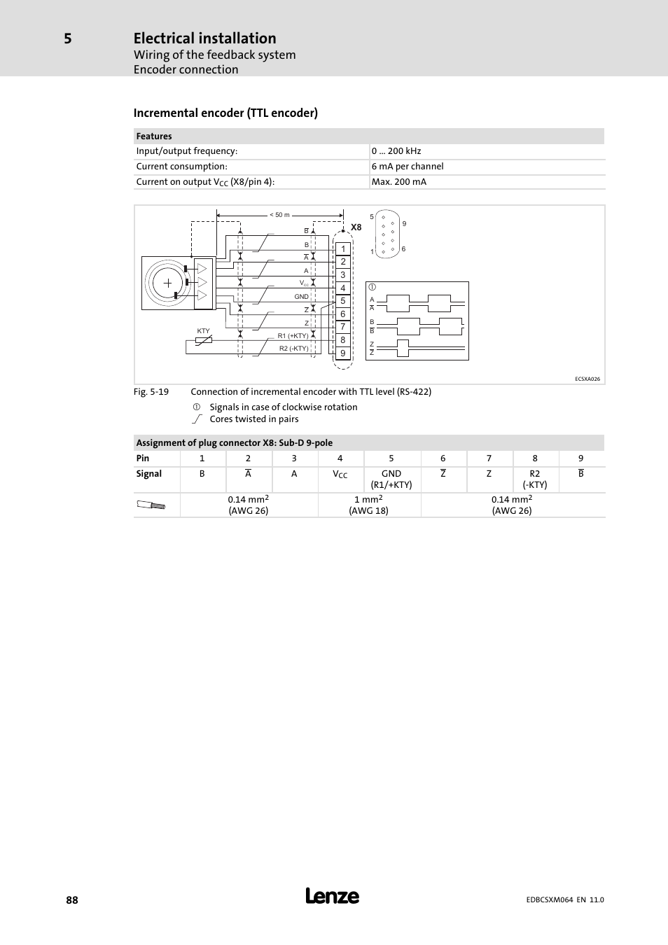 Electrical installation, Wiring of the feedback system encoder connection, Incremental encoder (ttl encoder) | Lenze ECSCMxxx User Manual | Page 88 / 375