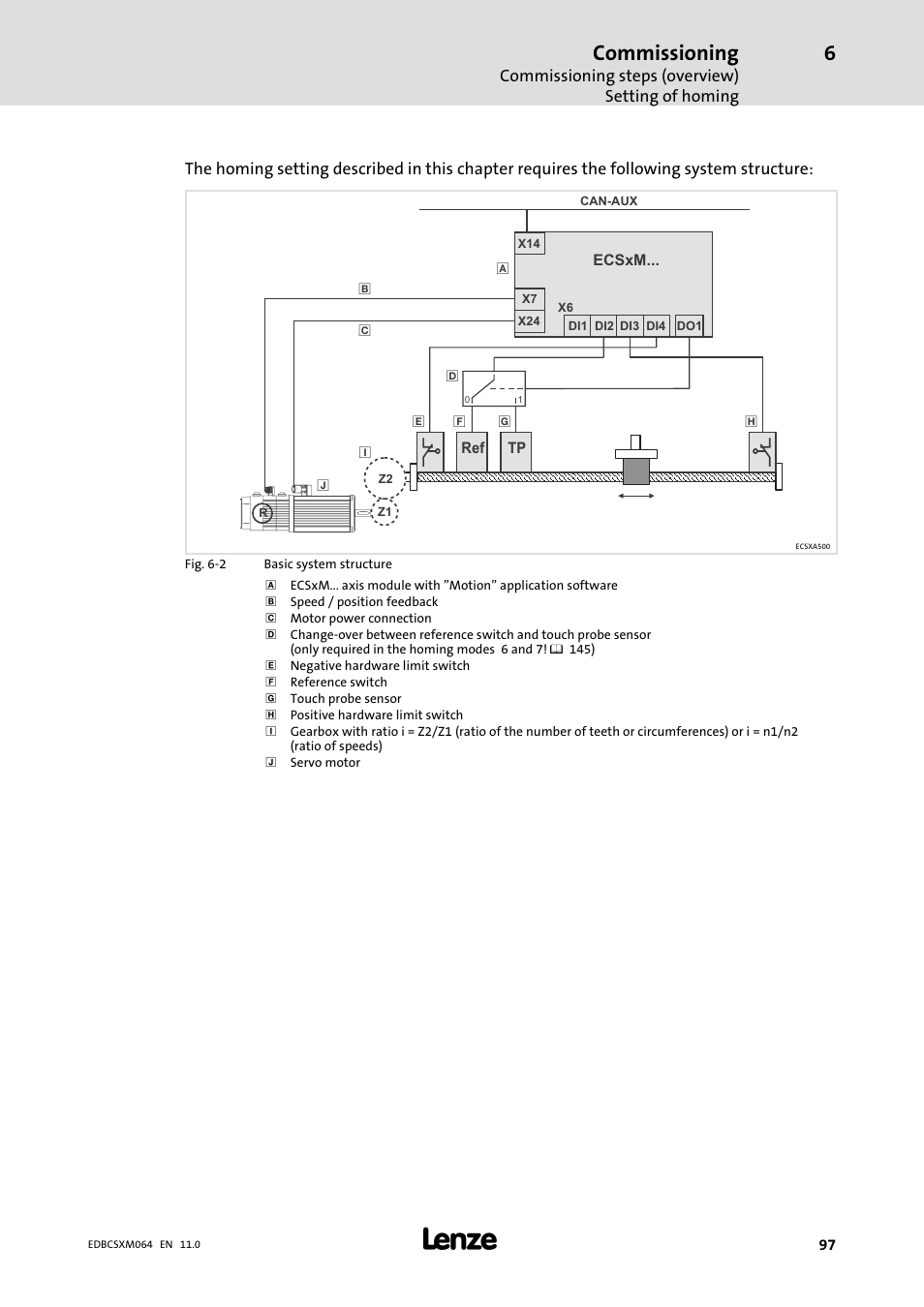 Commissioning | Lenze ECSCMxxx User Manual | Page 97 / 375