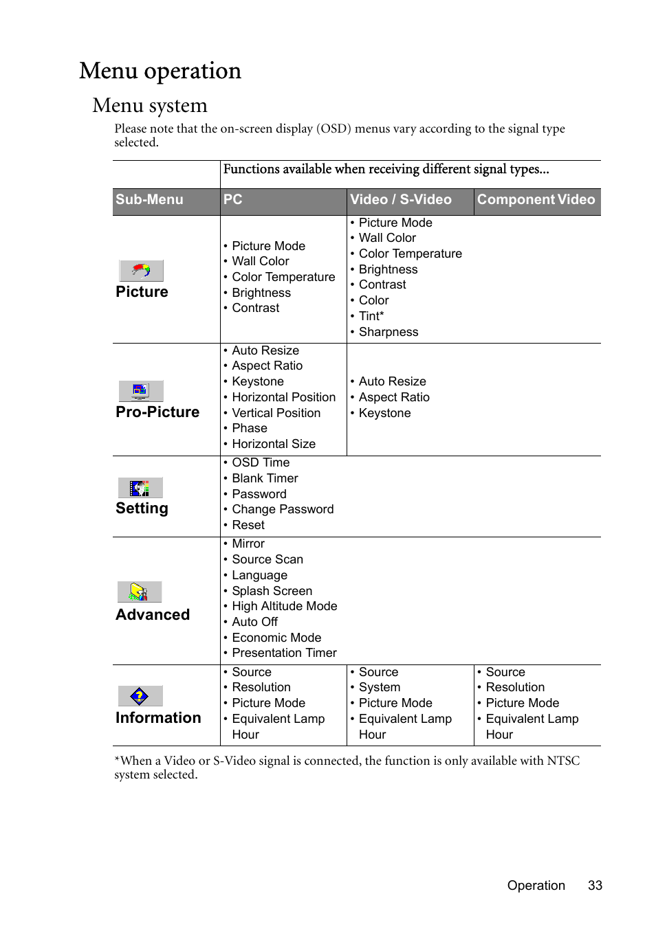 Menu operation, Menu system | BenQ MP510 User Manual | Page 33 / 51