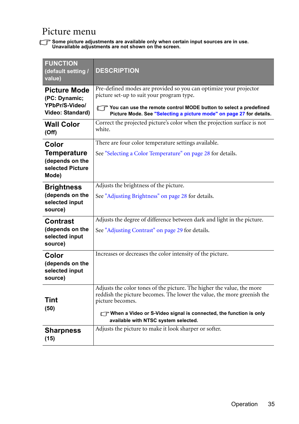 Picture menu | BenQ MP510 User Manual | Page 35 / 51