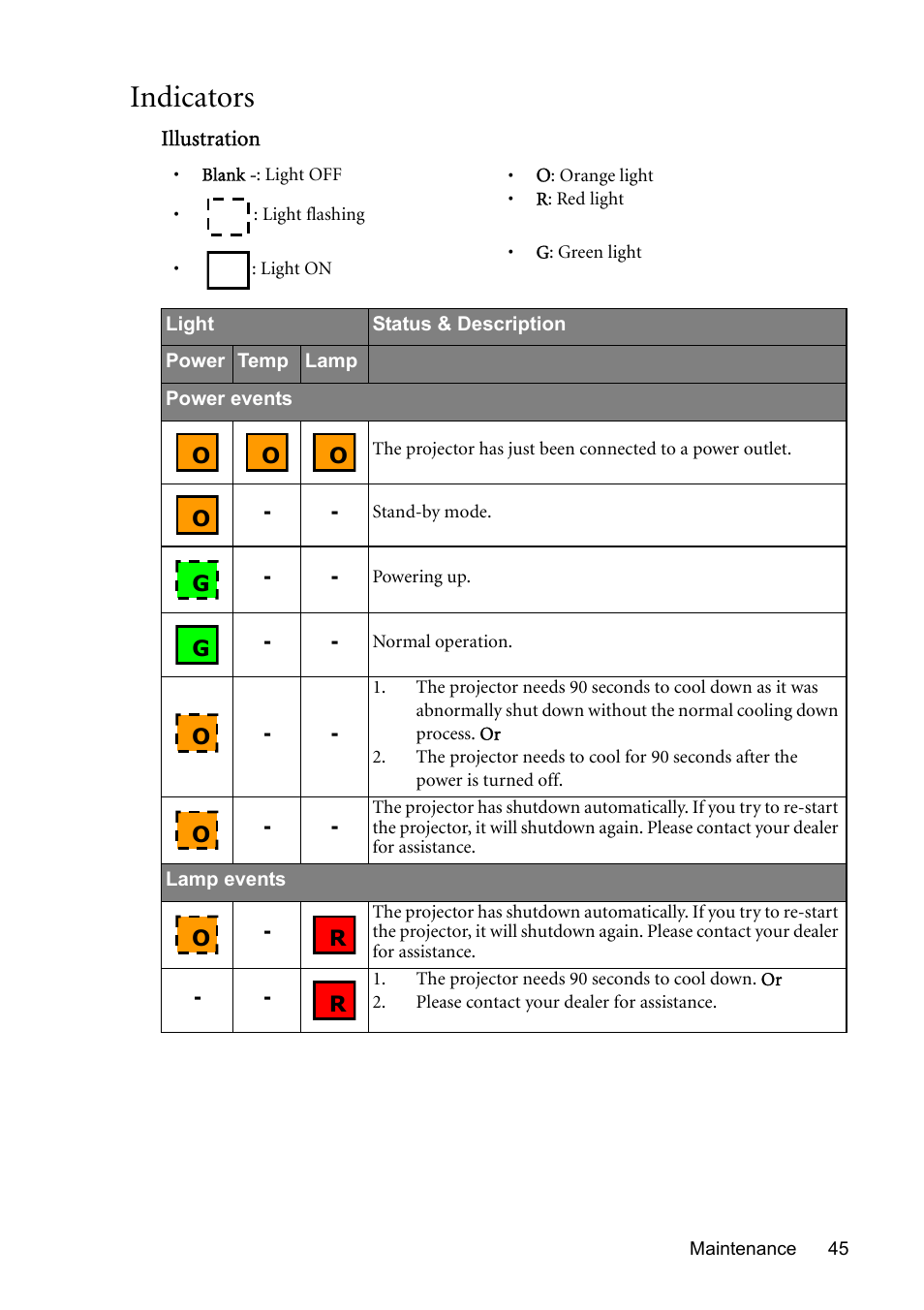 Indicators, Indicators" on | BenQ MP510 User Manual | Page 45 / 51