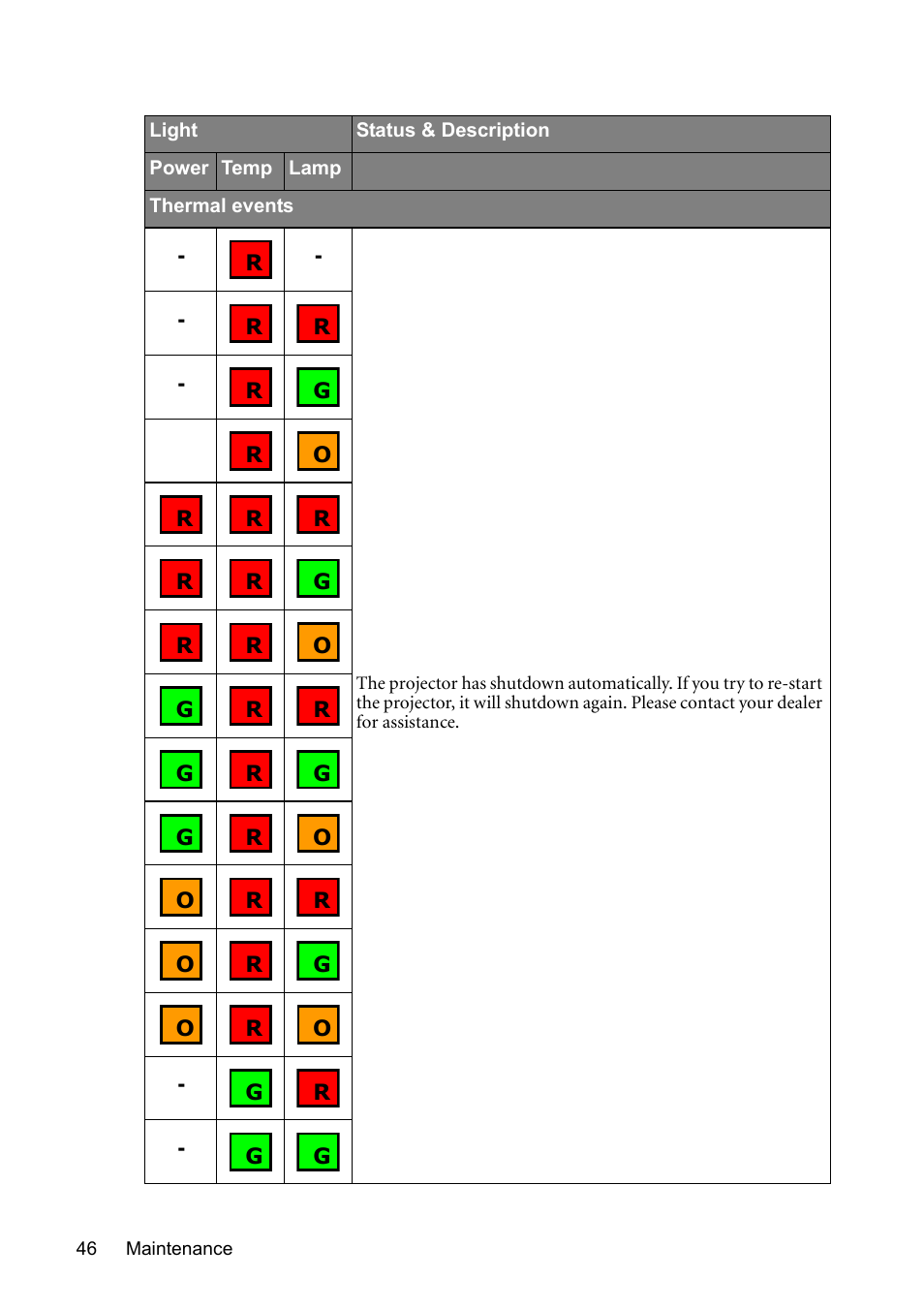 BenQ MP510 User Manual | Page 46 / 51