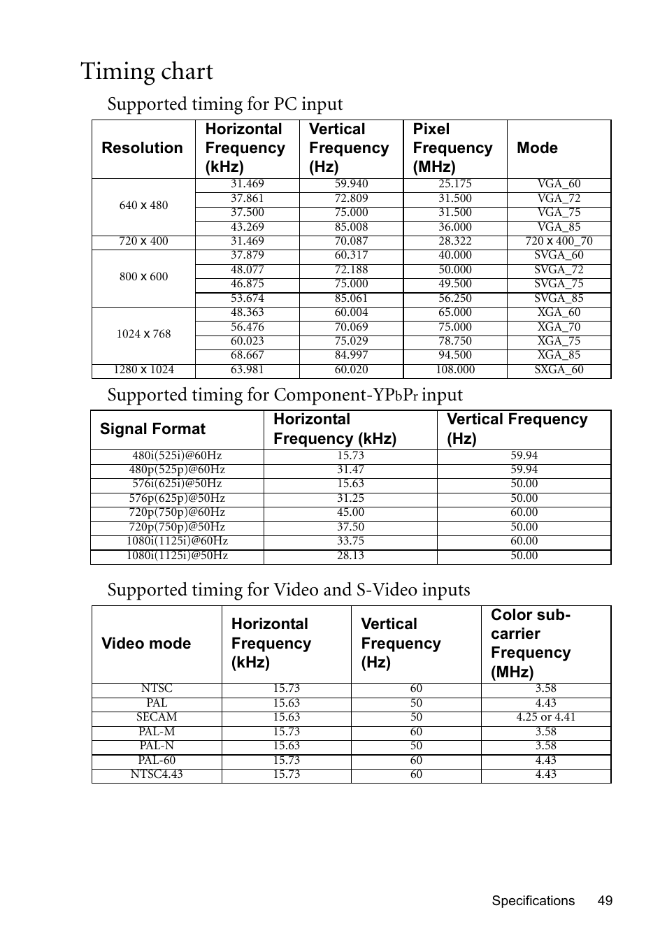 Timing chart | BenQ MP510 User Manual | Page 49 / 51