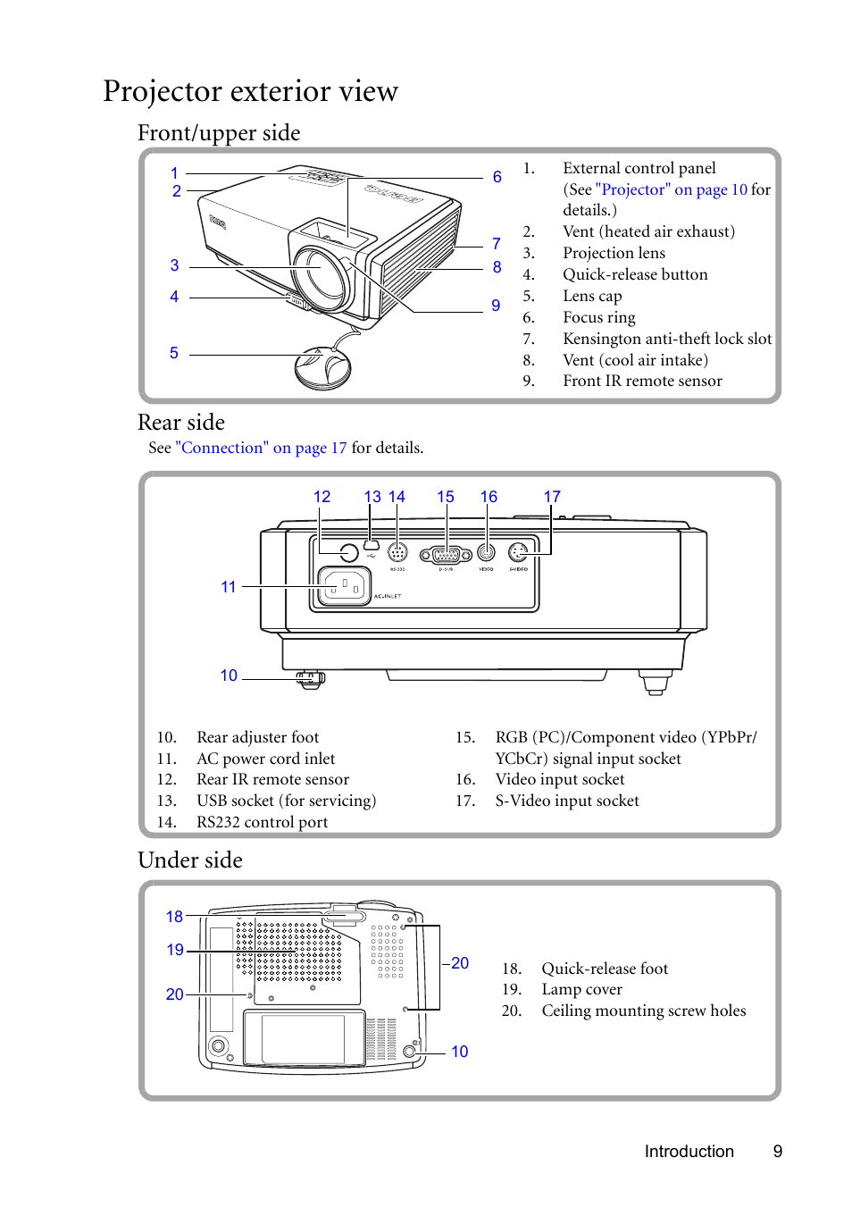 Projector exterior view, Front/upper side rear side, Under side | BenQ MP510 User Manual | Page 9 / 51