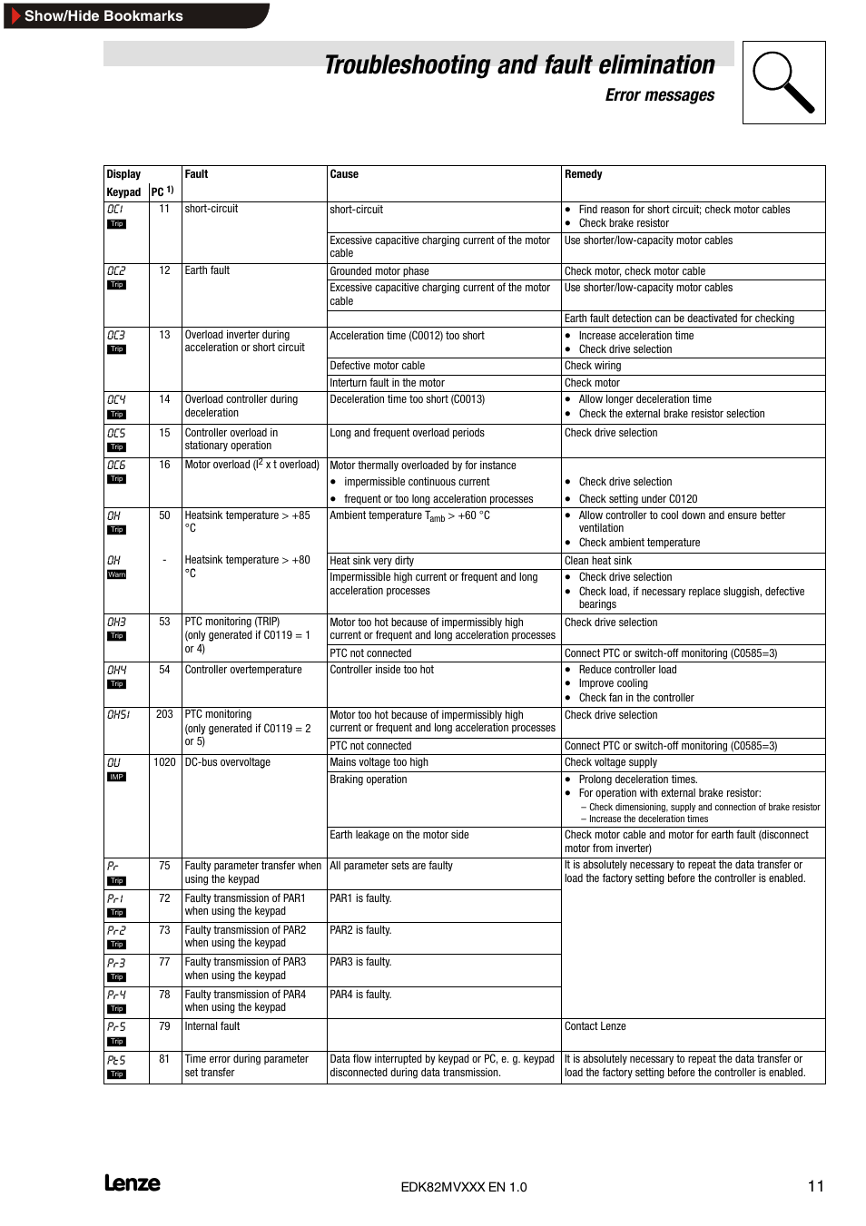 Troubleshooting and fault elimination, Error messages | Lenze EDK82MVXXX User Manual | Page 11 / 16