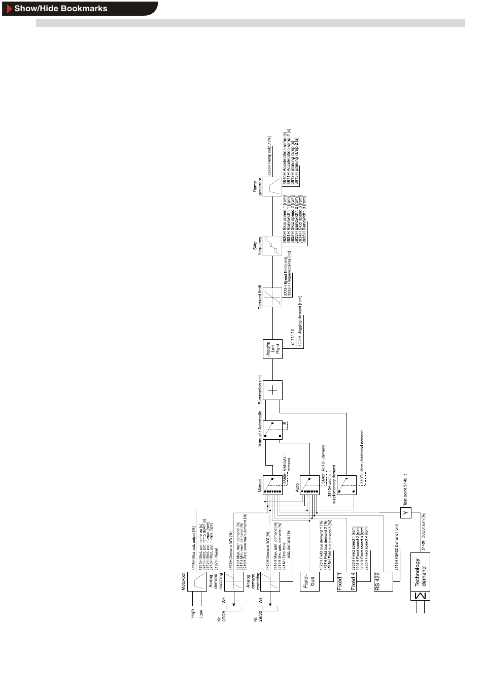 9 demand selection, Demand selection | Lenze EDB9300UES User Manual | Page 162 / 175