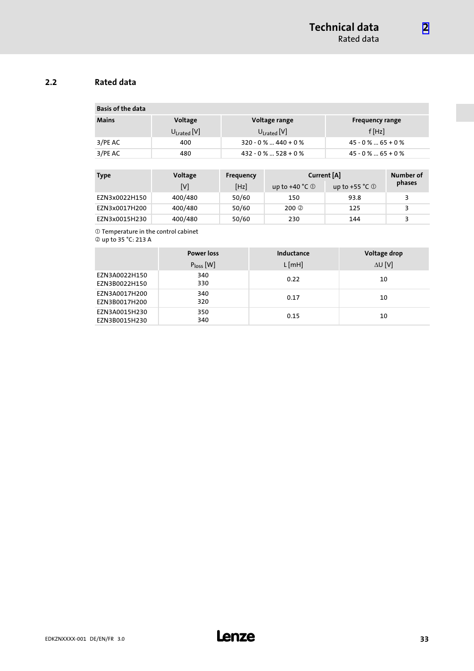 2 rated data, Rated data, Technical data | Lenze EZN3x0015H230 User Manual | Page 33 / 64