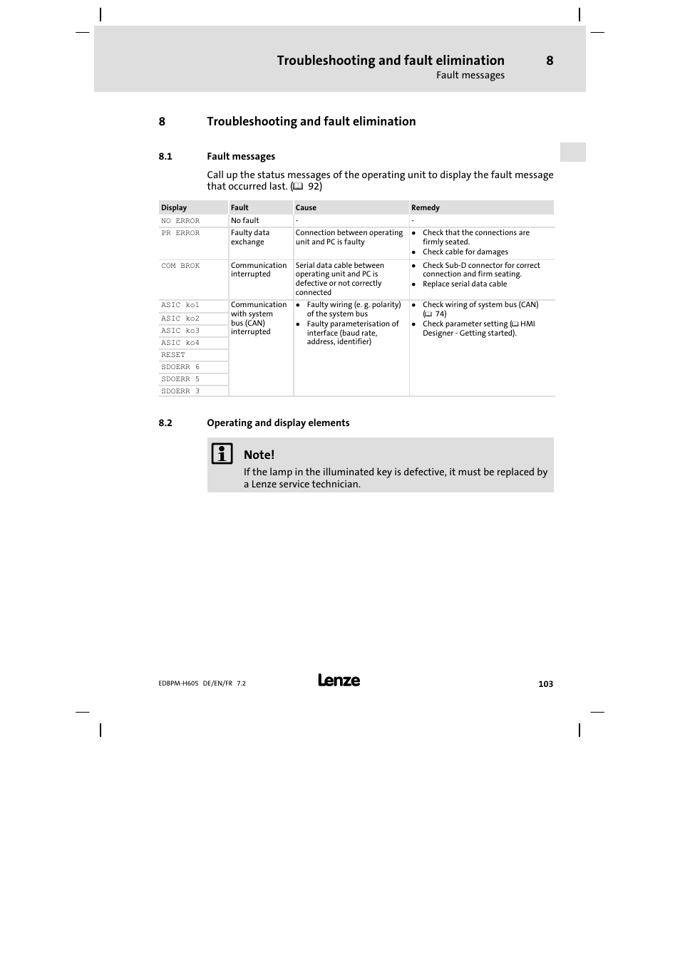 Troubleshooting and fault elimination, Fault messages, Operating and display elements | 8troubleshooting and fault elimination | Lenze EPM−H606 User Manual | Page 103 / 170