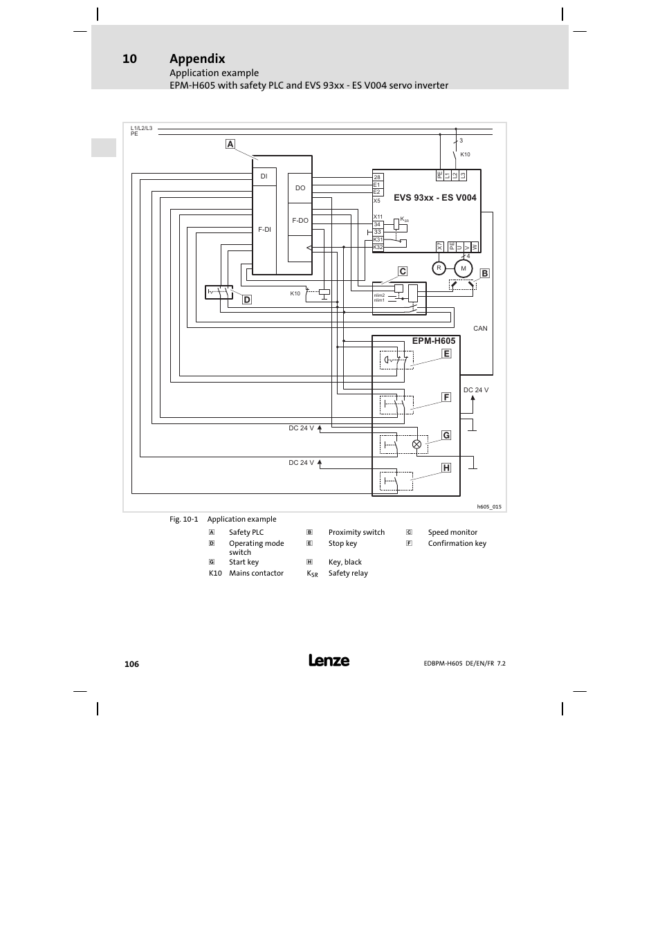 Appendix | Lenze EPM−H606 User Manual | Page 106 / 170