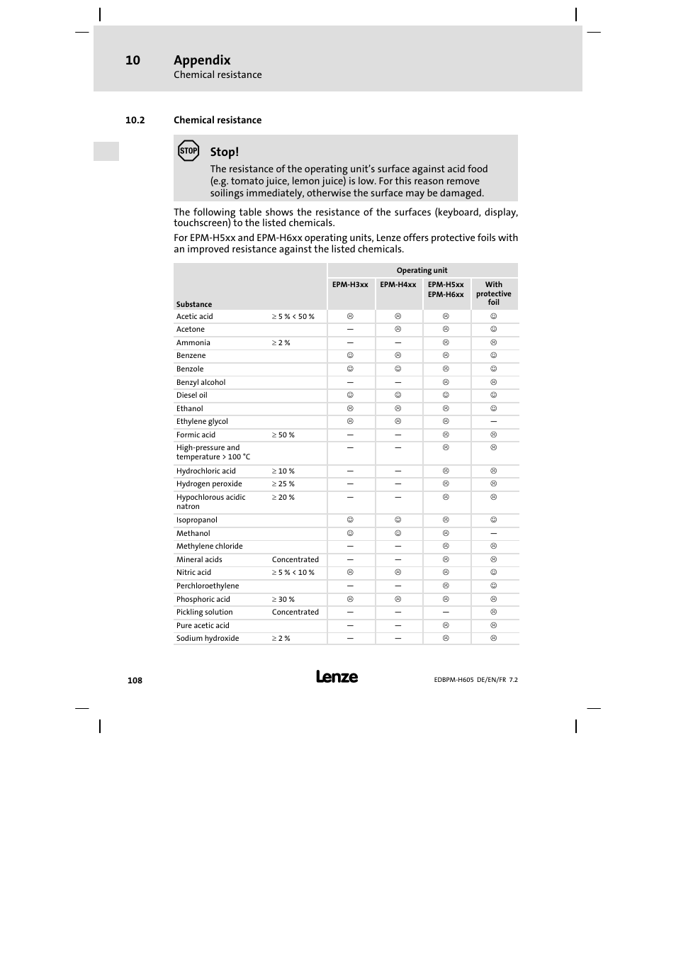 Chemical resistance, Appendix, Stop | Lenze EPM−H606 User Manual | Page 108 / 170