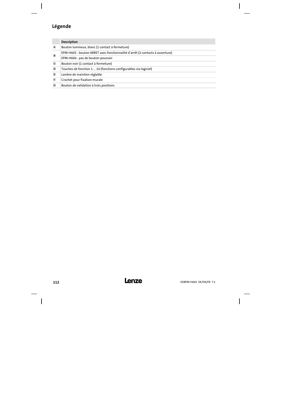 Légende | Lenze EPM−H606 User Manual | Page 112 / 170