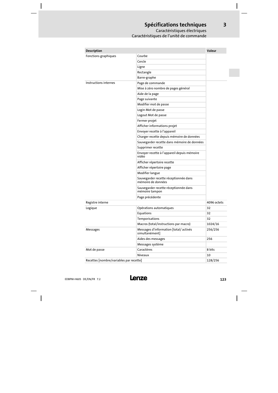 Spécifications techniques | Lenze EPM−H606 User Manual | Page 123 / 170