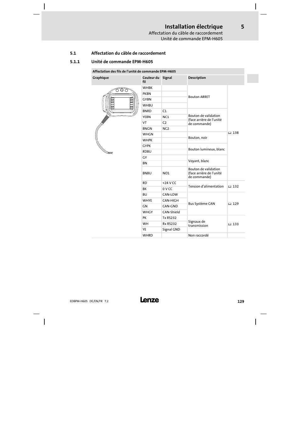 Affectation du câble de raccordement, Unité de commande epm-h605, Unité de commande epm−h605 | Installation électrique | Lenze EPM−H606 User Manual | Page 129 / 170