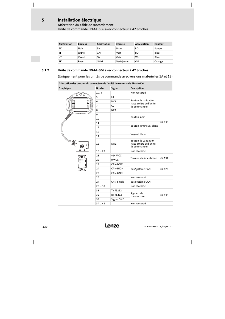 Installation électrique | Lenze EPM−H606 User Manual | Page 130 / 170