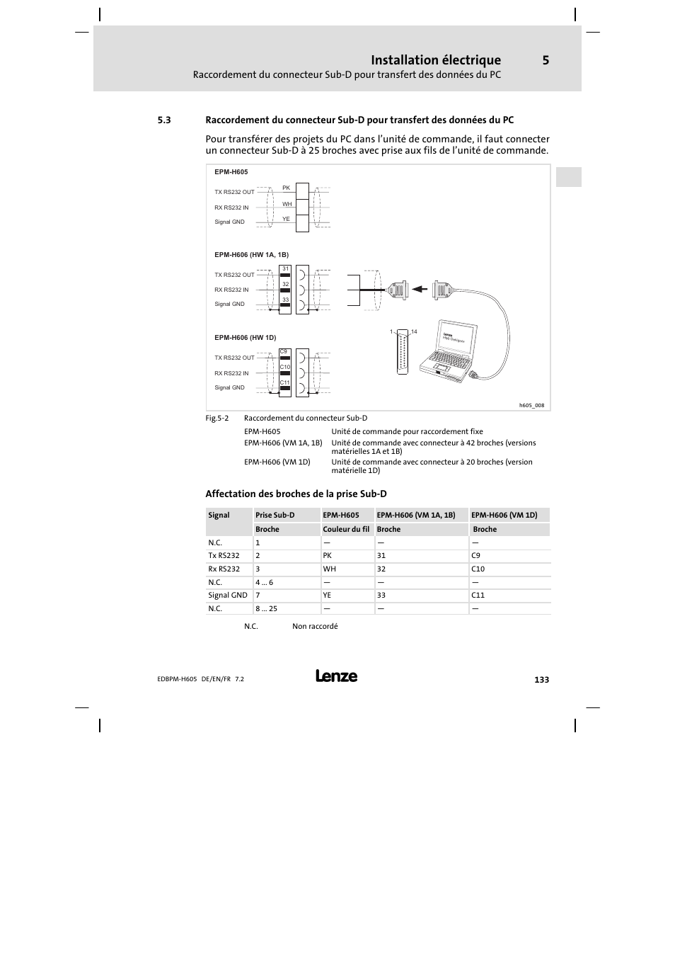 Installation électrique | Lenze EPM−H606 User Manual | Page 133 / 170