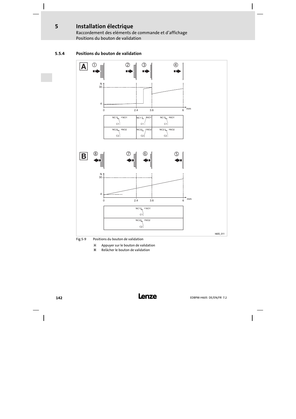 Positions du bouton de validation, Installation électrique | Lenze EPM−H606 User Manual | Page 142 / 170