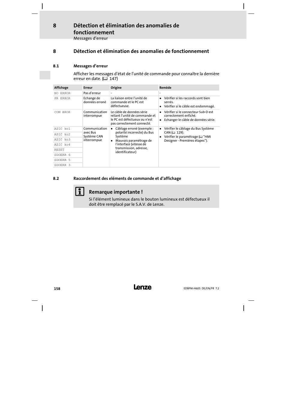 Messages d'erreur, Messages d’erreur, Remarque importante | Lenze EPM−H606 User Manual | Page 158 / 170