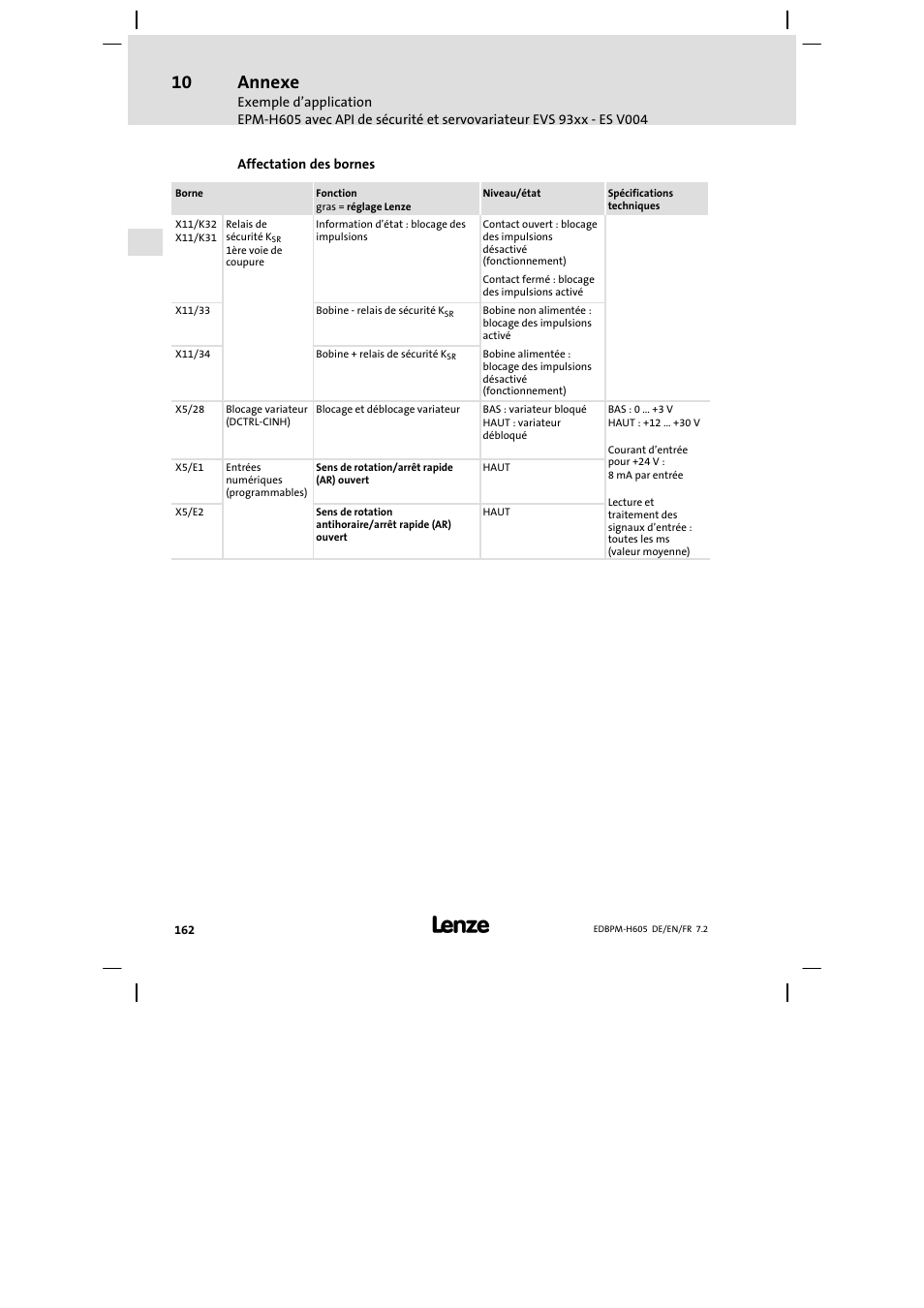 Annexe | Lenze EPM−H606 User Manual | Page 162 / 170