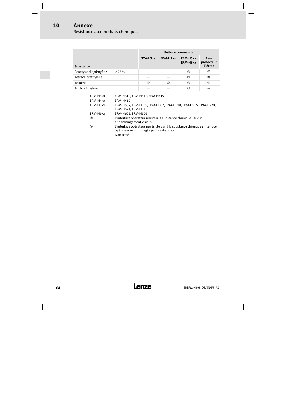 Annexe | Lenze EPM−H606 User Manual | Page 164 / 170