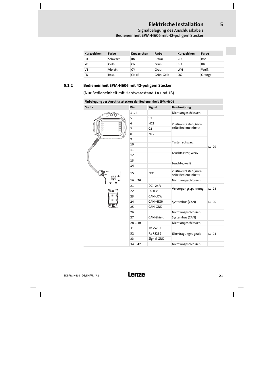 Bedieneinheit epm-h606 mit 42-poligem stecker, Bedieneinheit epm−h606 mit 42−poligem stecker, Elektrische installation | Lenze EPM−H606 User Manual | Page 21 / 170