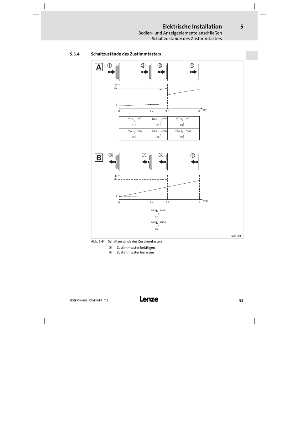 Schaltzustände des zustimmtasters, Elektrische installation | Lenze EPM−H606 User Manual | Page 33 / 170