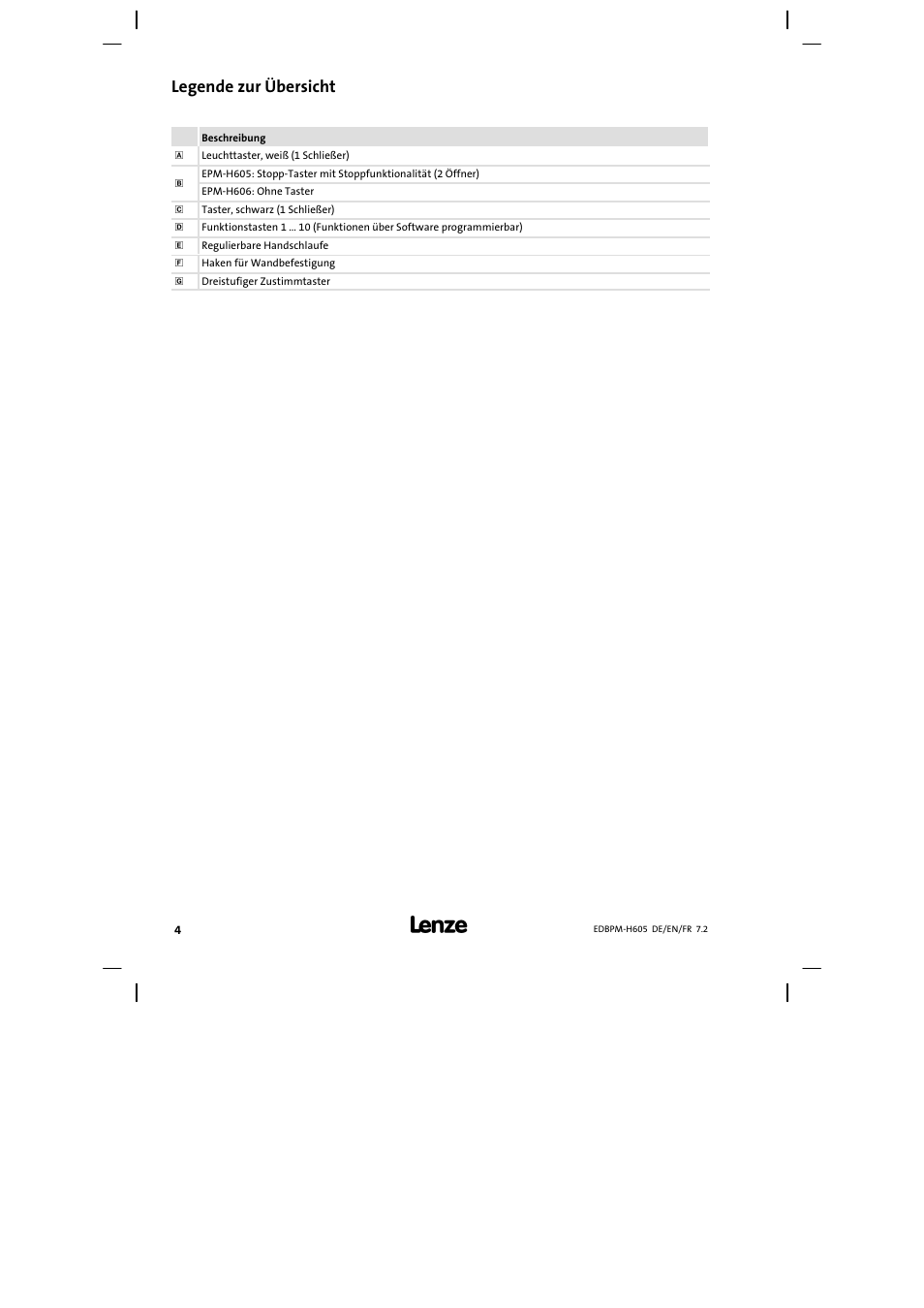 Legende zur übersicht | Lenze EPM−H606 User Manual | Page 4 / 170