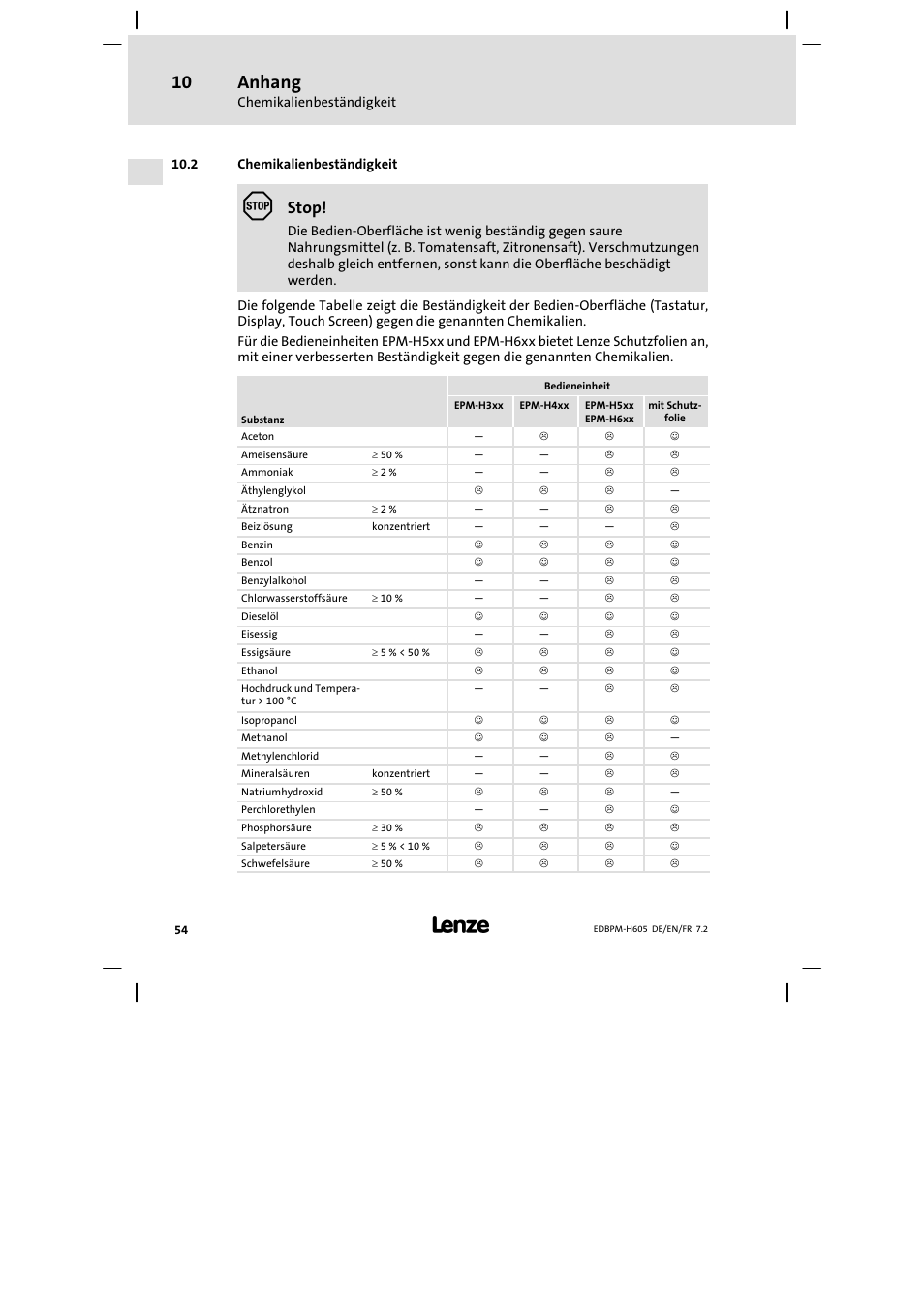 Chemikalienbeständigkeit, Anhang, Stop | Lenze EPM−H606 User Manual | Page 54 / 170