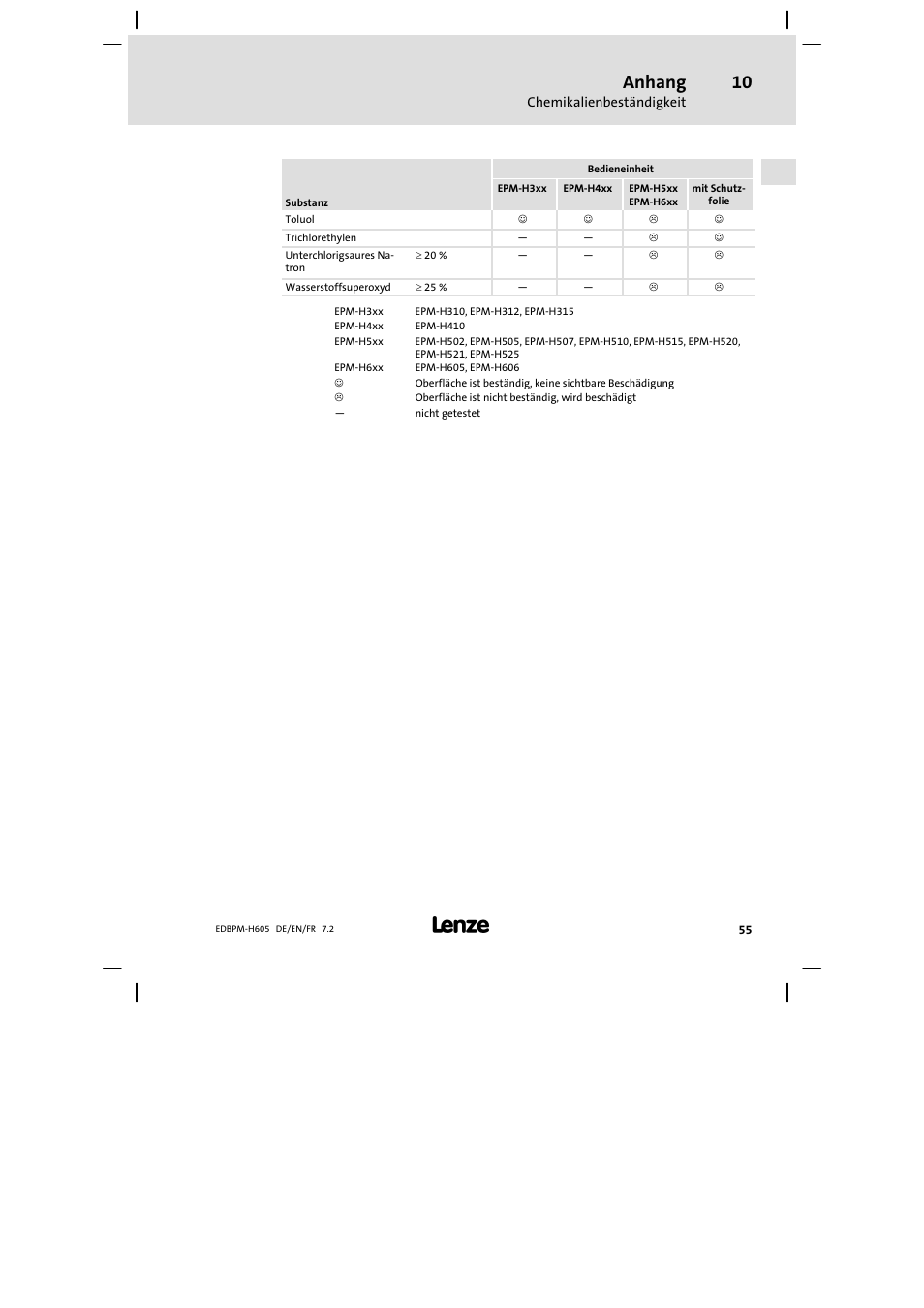 Anhang | Lenze EPM−H606 User Manual | Page 55 / 170