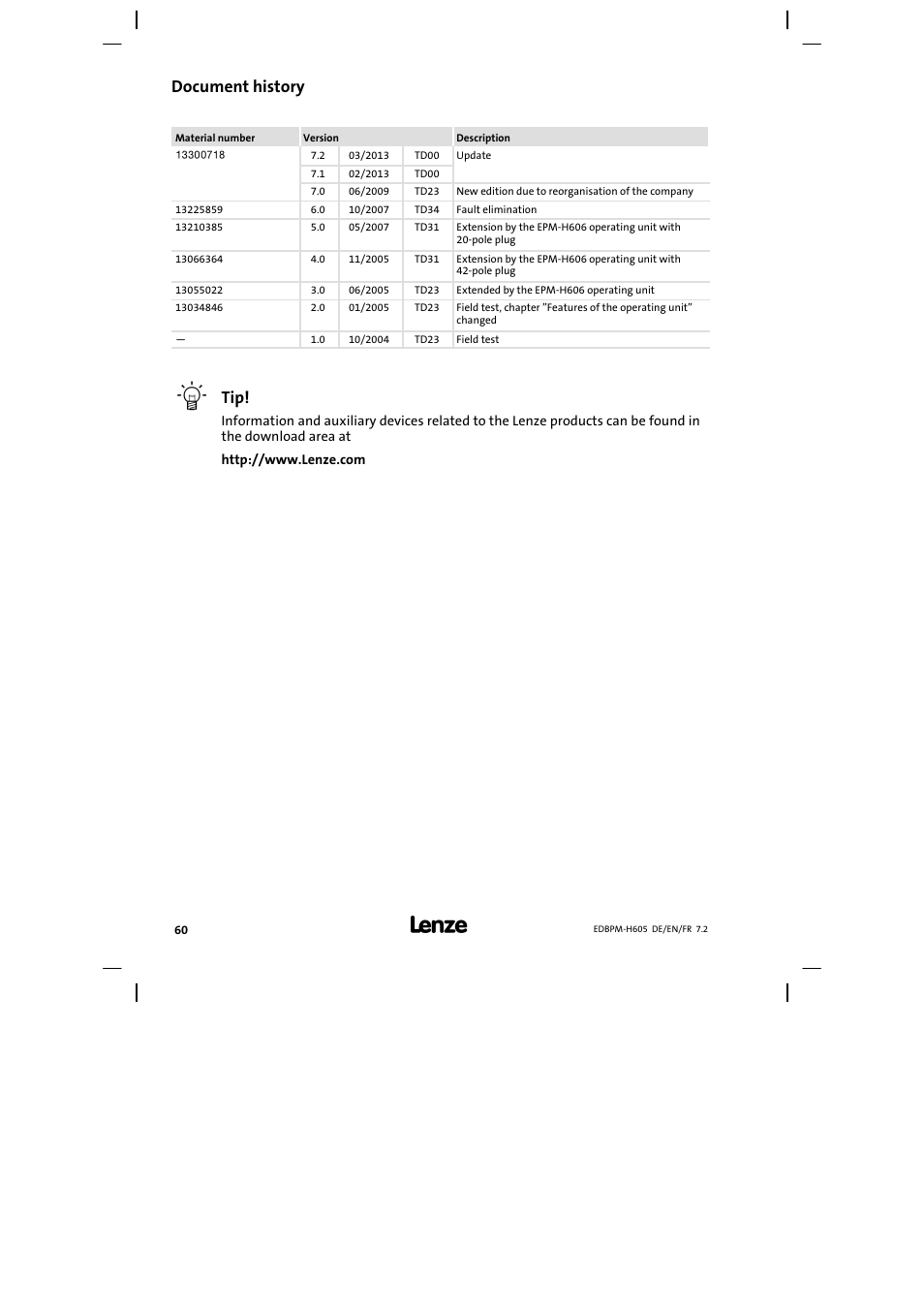 Document history | Lenze EPM−H606 User Manual | Page 60 / 170