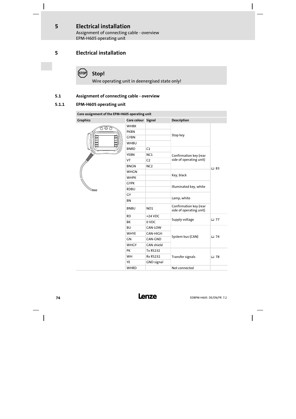 Electrical installation, Assignment of connecting cable - overview, Epm-h605 operating unit | Assignment of connecting cable − overview, Epm−h605 operating unit, 5electrical installation, Stop | Lenze EPM−H606 User Manual | Page 74 / 170