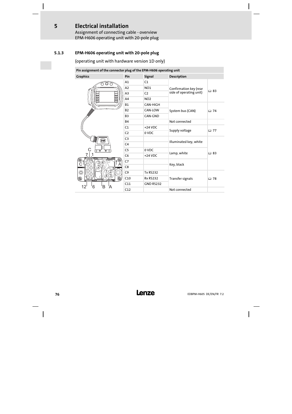 Epm-h606 operating unit with 20-pole plug, Epm−h606 operating unit with 20−pole plug, Electrical installation | Lenze EPM−H606 User Manual | Page 76 / 170