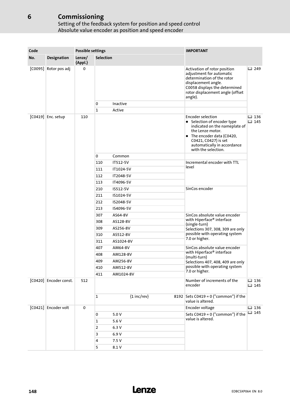Commissioning | Lenze ECSCPxxx User Manual | Page 148 / 455
