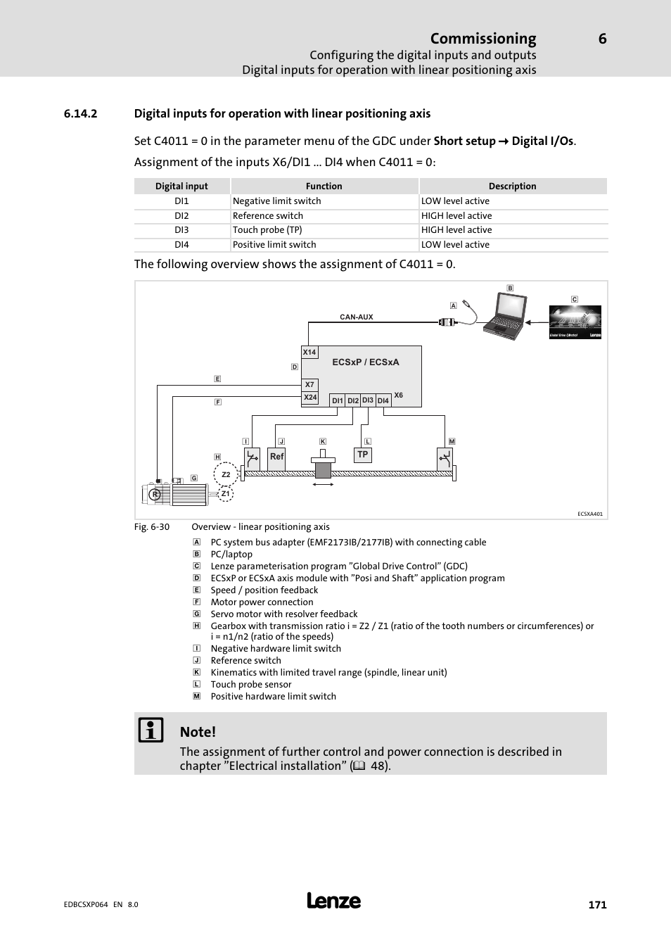 Commissioning | Lenze ECSCPxxx User Manual | Page 171 / 455