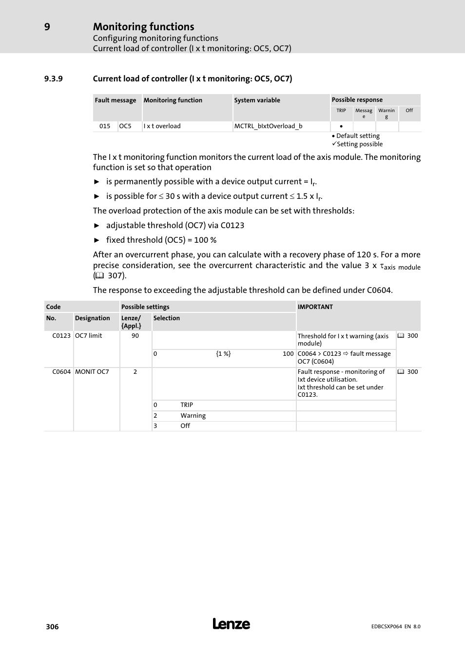 Monitoring functions | Lenze ECSCPxxx User Manual | Page 306 / 455