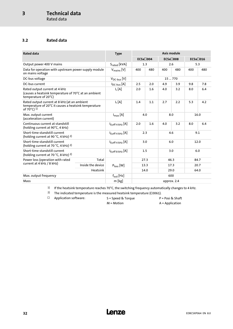 2 rated data, Rated data, Technical data | Lenze ECSCPxxx User Manual | Page 32 / 455