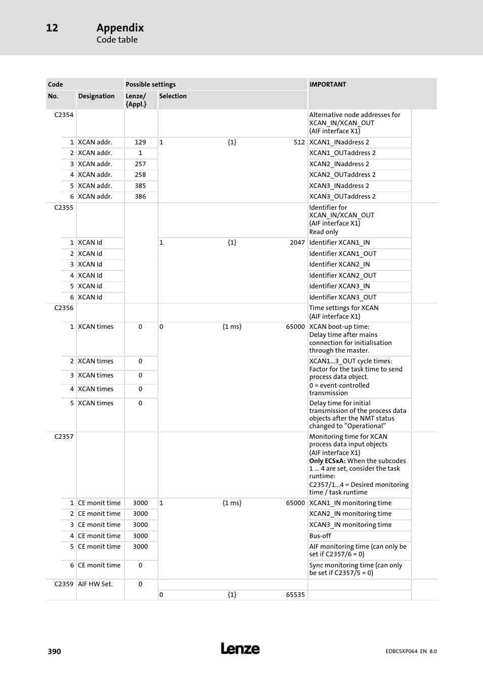 Appendix | Lenze ECSCPxxx User Manual | Page 390 / 455