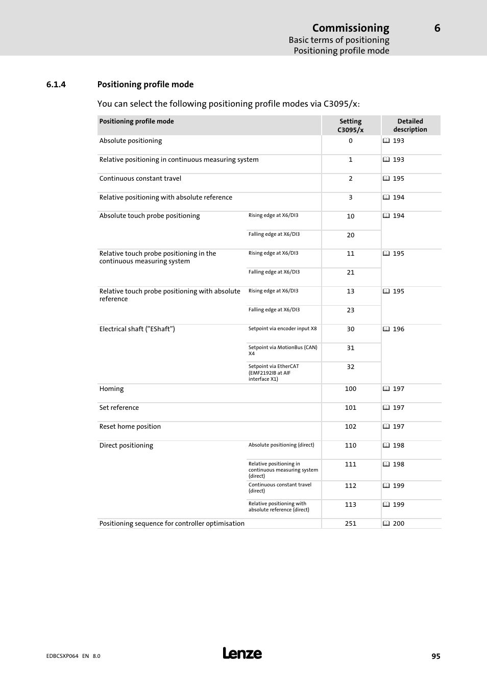 4 positioning profile mode, Positioning profile mode, Commissioning | Lenze ECSCPxxx User Manual | Page 95 / 455