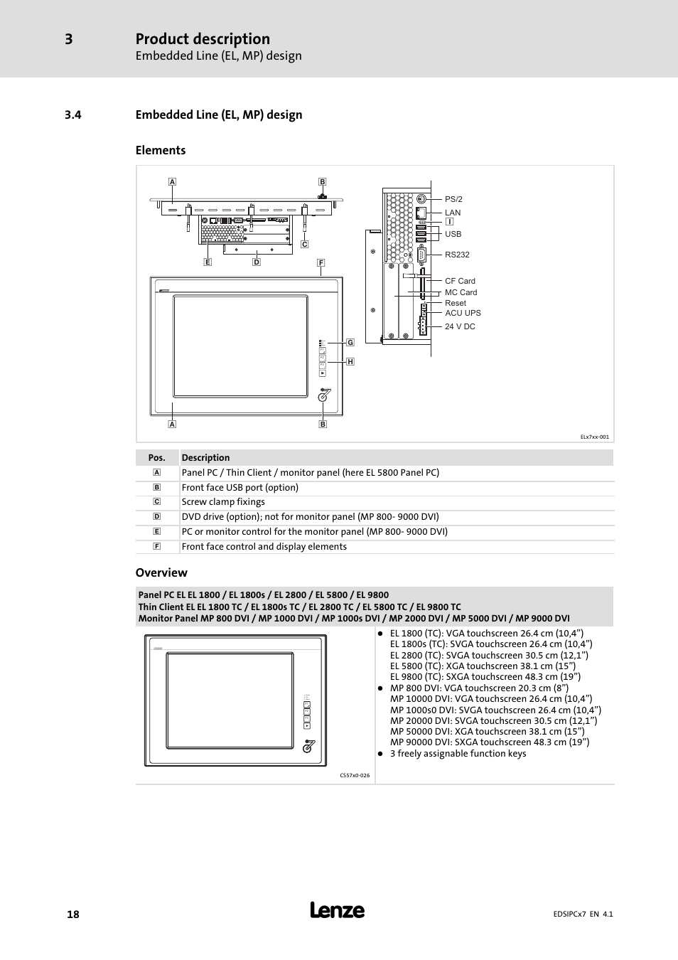 Embedded line (el, mp) design, Product description, 4 embedded line (el, mp) design elements | Overview | Lenze IPC Industrial PC System User Manual | Page 18 / 34