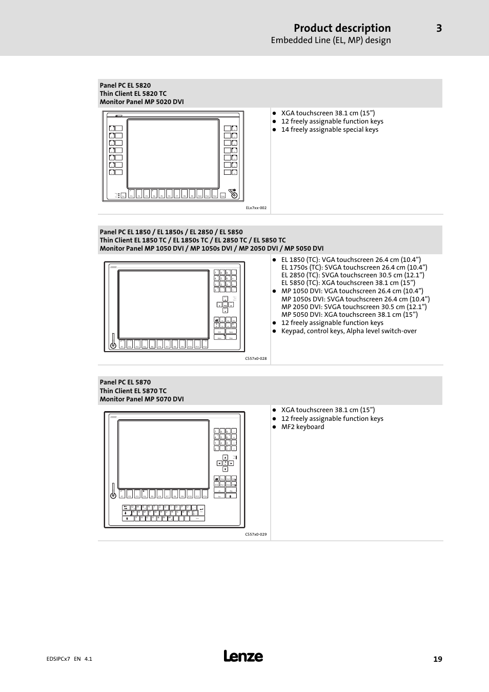 Product description, Embedded line (el, mp) design, Status power fail | Home, Pg dn, Pg up end status power fail, Space enter, Fail status power, 12 freely assignable function keys, 14 freely assignable special keys | Lenze IPC Industrial PC System User Manual | Page 19 / 34