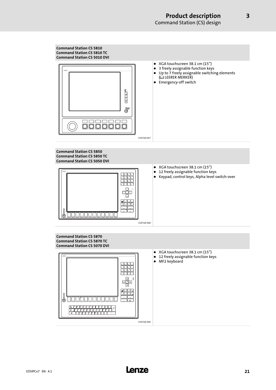 Product description, Command station (cs) design, Status fail | Power, Home, Pg dn, Pg up end status power fail, Space enter, Fail status power, 3 freely assignable function keys | Lenze IPC Industrial PC System User Manual | Page 21 / 34