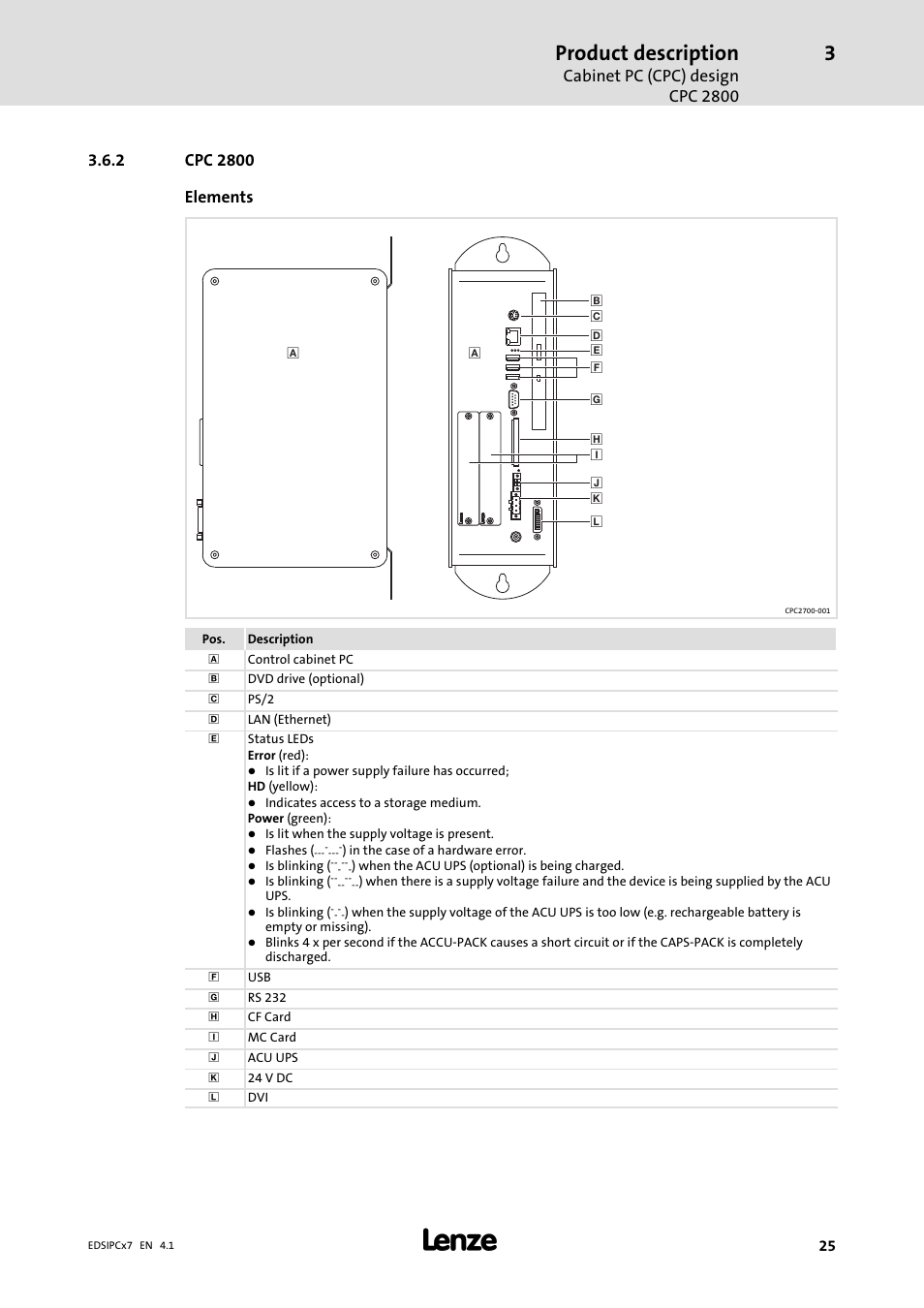 Cpc 2800, Product description, Cabinet pc (cpc) design cpc 2800 | Lenze IPC Industrial PC System User Manual | Page 25 / 34