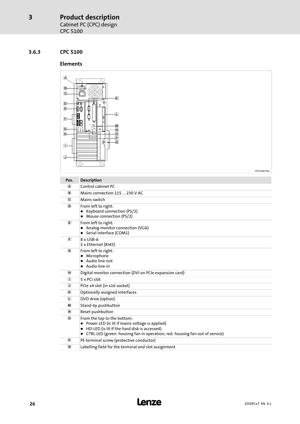 Cpc 5100, Product description, Cabinet pc (cpc) design cpc 5100 | Lenze IPC Industrial PC System User Manual | Page 26 / 34