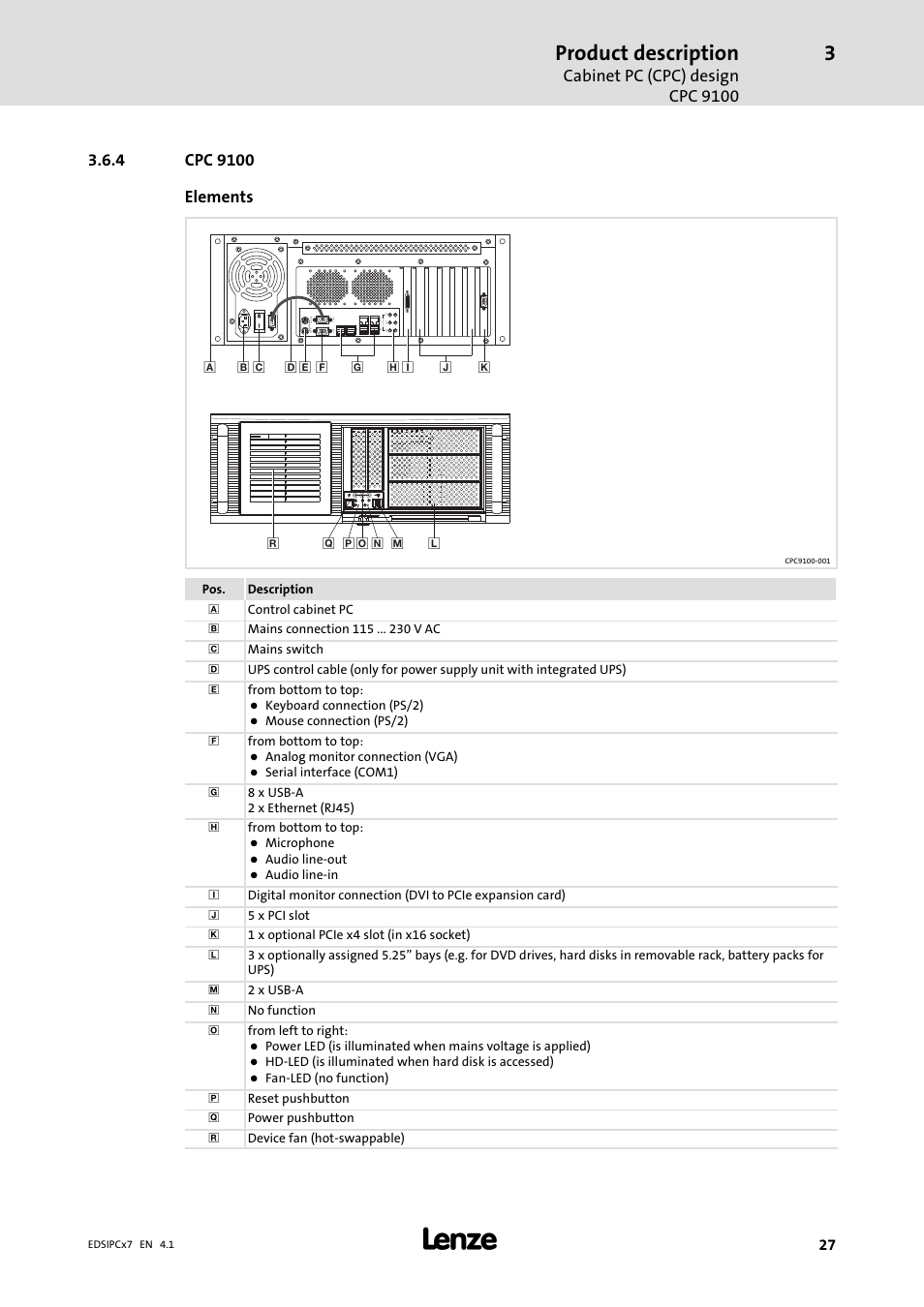 Cpc 9100, Product description, Cabinet pc (cpc) design cpc 9100 | Lenze IPC Industrial PC System User Manual | Page 27 / 34