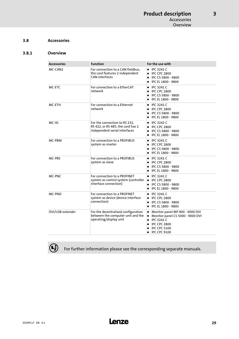 Accessories, Overview, Product description | Accessories overview, 8 accessories 3.8.1 overview | Lenze IPC Industrial PC System User Manual | Page 29 / 34
